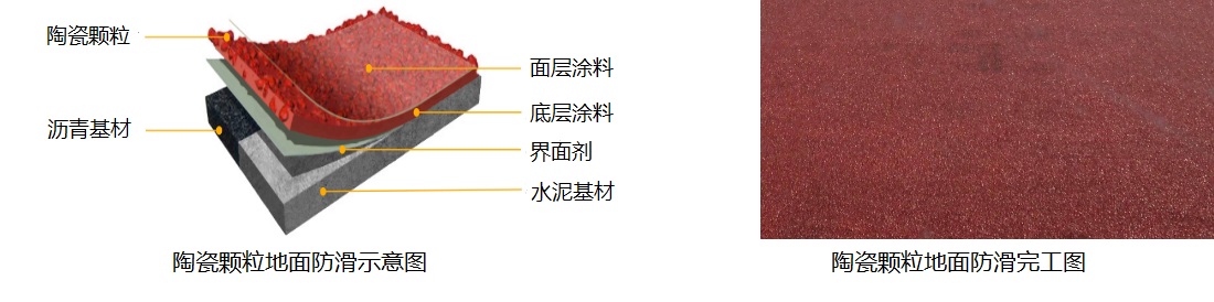 車庫防滑 車庫防滑