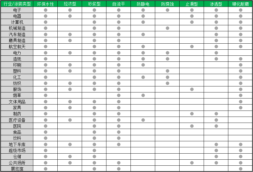 工業(yè)地坪設(shè)計(jì) 工業(yè)地坪設(shè)計(jì)