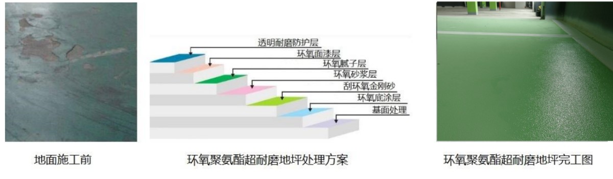 聚氨酯超耐磨環(huán)氧地坪 聚氨酯超耐磨環(huán)氧地坪