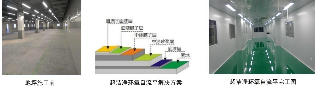 潔凈環(huán)氧自流平地坪 潔凈環(huán)氧自流平地坪