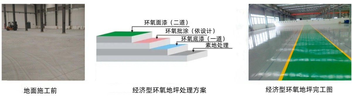 經(jīng)濟(jì)型環(huán)氧地坪 經(jīng)濟(jì)型環(huán)氧地坪